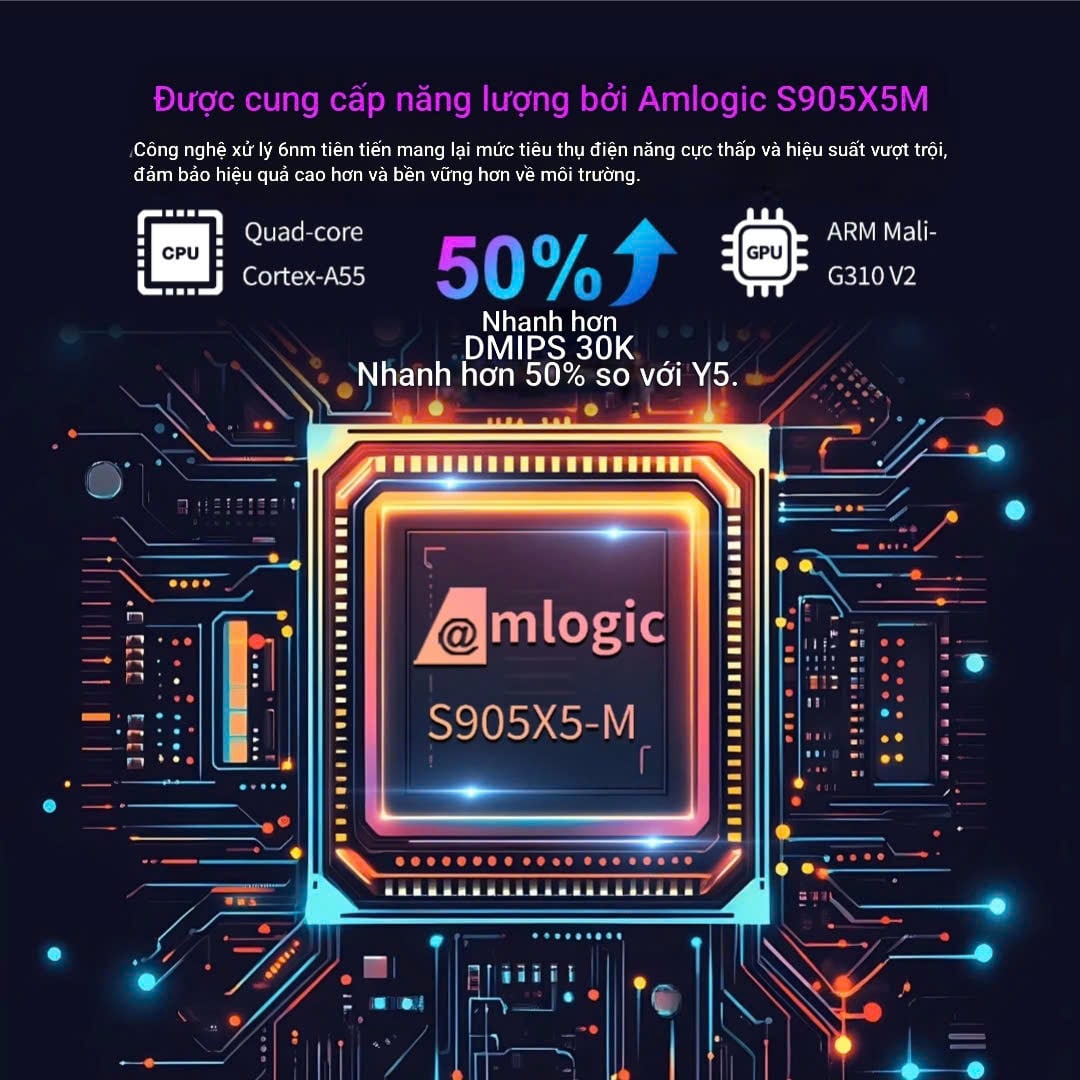 Android TV Box X96 M300 S905X5M