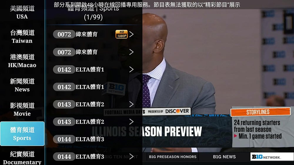 Danh sách kênh truyền hình của Ubox 12