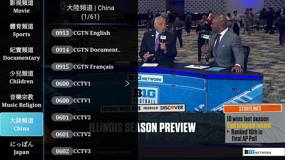 Danh sách kênh truyền hình của Ubox 12