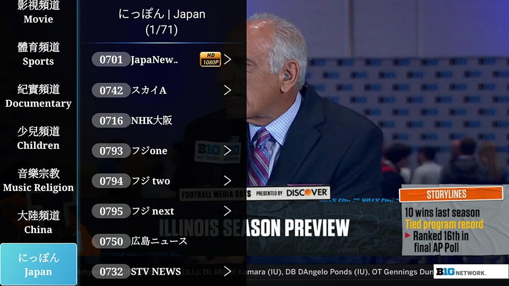 Danh sách kênh truyền hình của Ubox 12