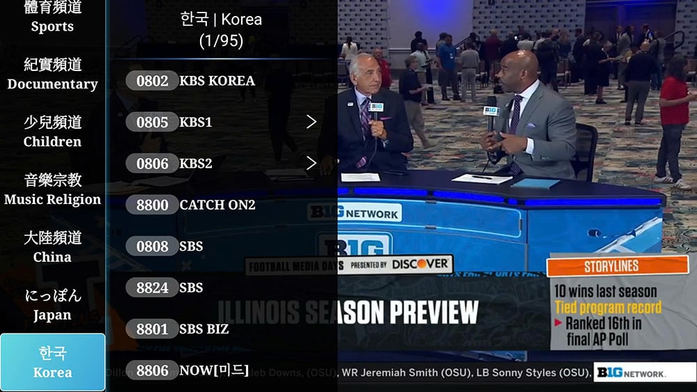 Danh sách kênh truyền hình của Ubox 12