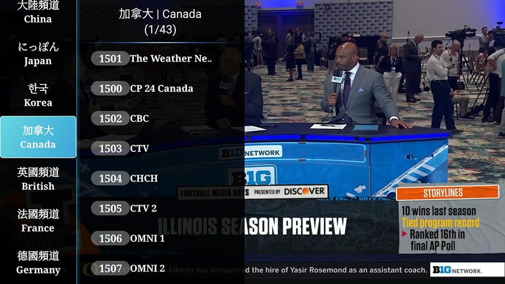 Danh sách kênh truyền hình của Ubox 12