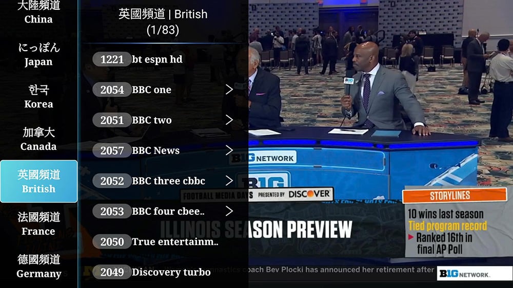 Danh sách kênh truyền hình của Ubox 12