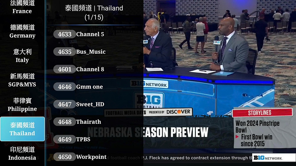 Danh sách kênh truyền hình của Ubox 12