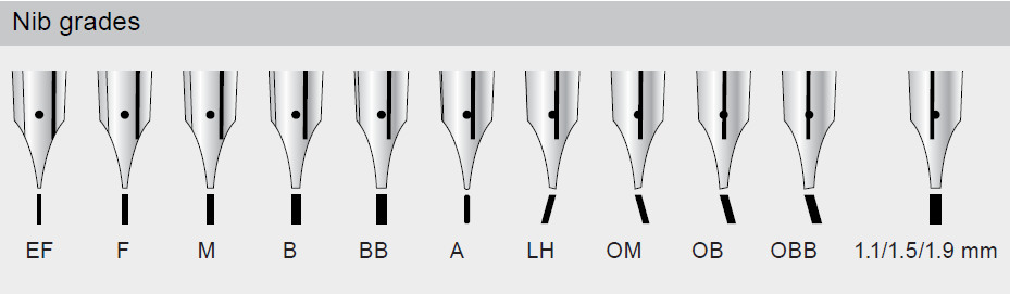 nib-grades.png