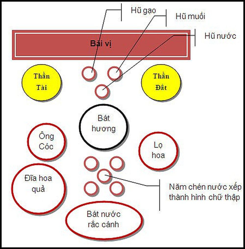 cúng vía thần tài mấy giờ hút lộc