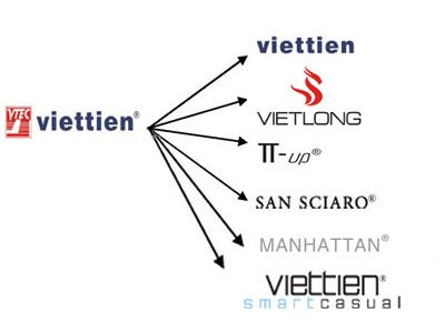 Các thương hiệu Việt Tiến