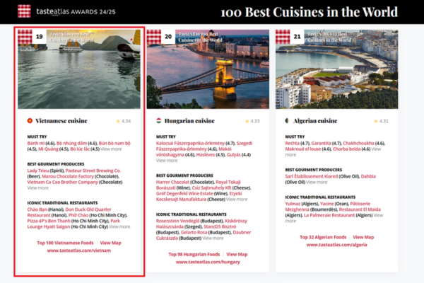Việt Nam thăng hạng trong danh sách những nền ẩm thực tuyệt nhất thế giới