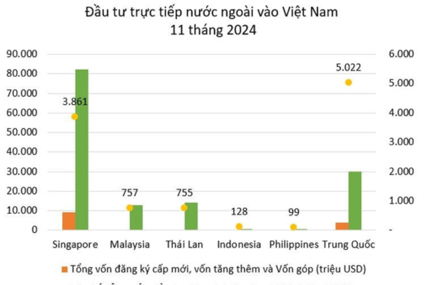 Không chỉ bán lẻ và tiêu dùng, các đại gia Thái Lan đang 'đổ tiền' vào nhiều lĩnh vực chiến lược tại Việt Nam