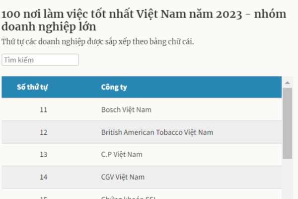 100 nơi làm việc tốt nhất Việt Nam 2023