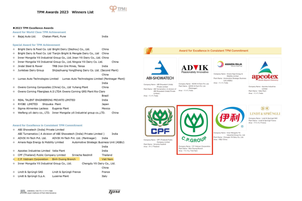 C.P. Việt Nam - Chi nhánh nhà máy sản xuất thức ăn chăn nuôi Bình Dương đạt giải thưởng TPM Consistency