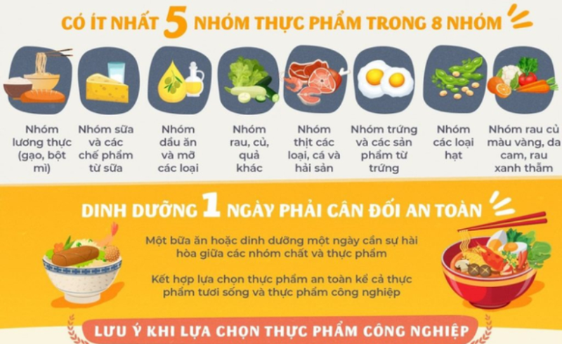Tăng cường kháng thể từ chế độ dinh dưỡng phù hợp cho cả gia đình