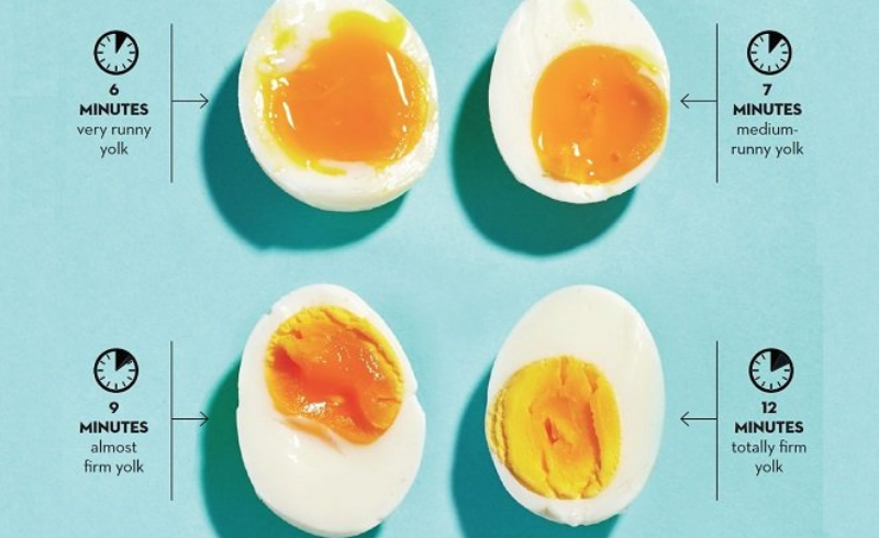 Cách luộc trứng lòng đào ngon mềm, an toàn mà không tanh