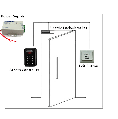 Hệ thống khóa cửa từ bằng vân tay thẻ từ kiểm soát ra vào văn phòng
