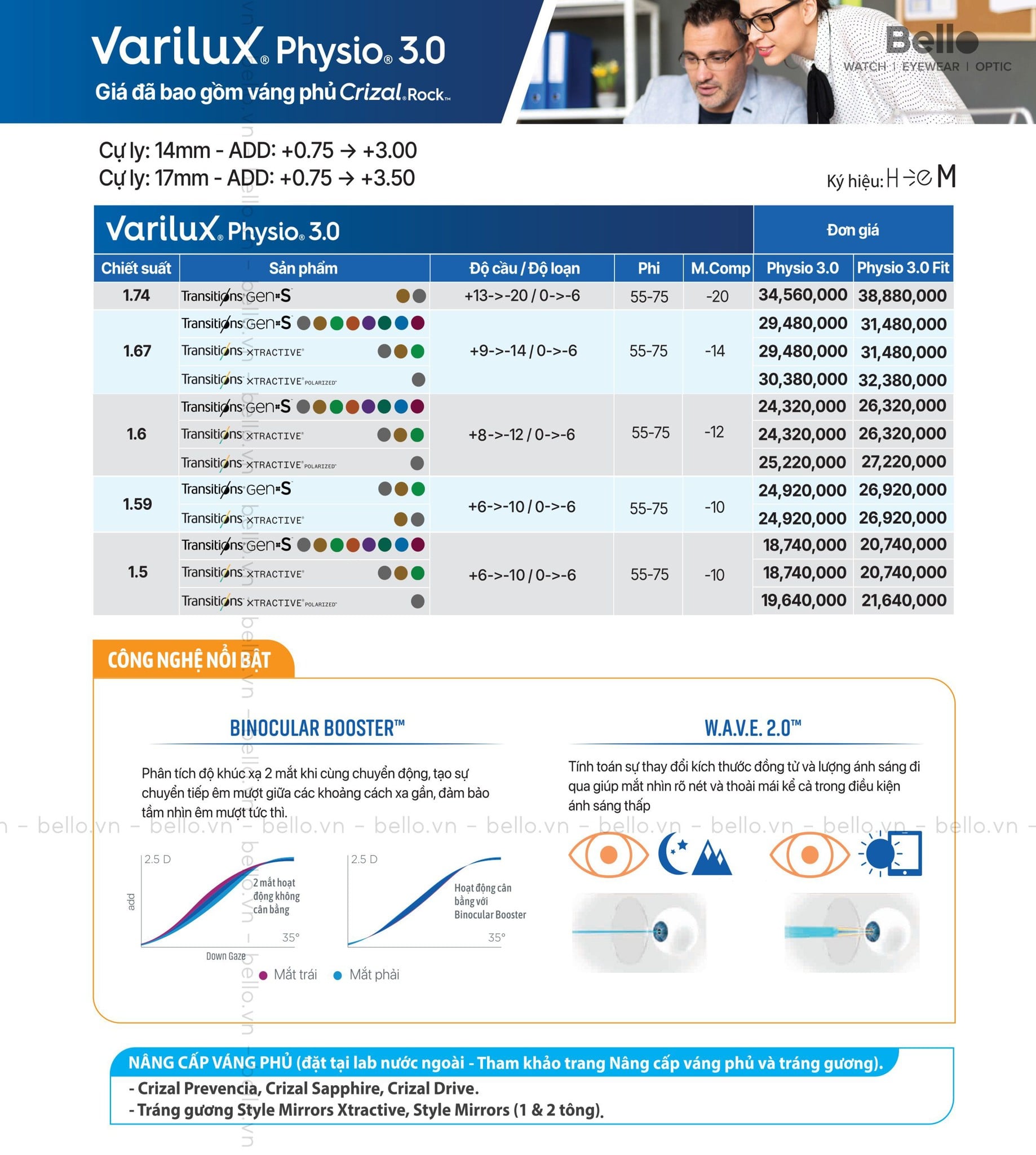 Đổi màu Gen S kết hợp thiết kế đa tròng cao cấp Varilux Physio 3.0, váng phủ Crizal Rock&nbsp;sản xuất tại Nước Ngoài