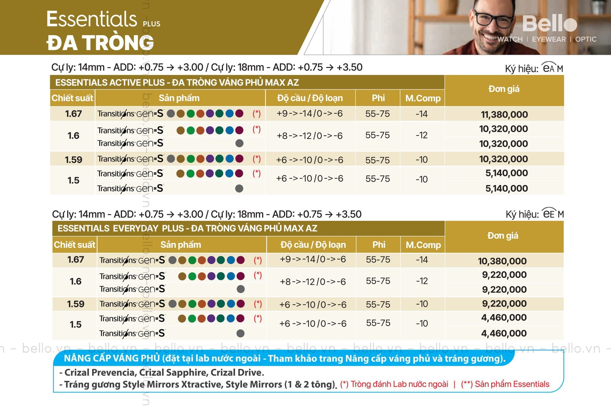 Giá đa tròng đổi màu Gen S Essilor Essentials Plus