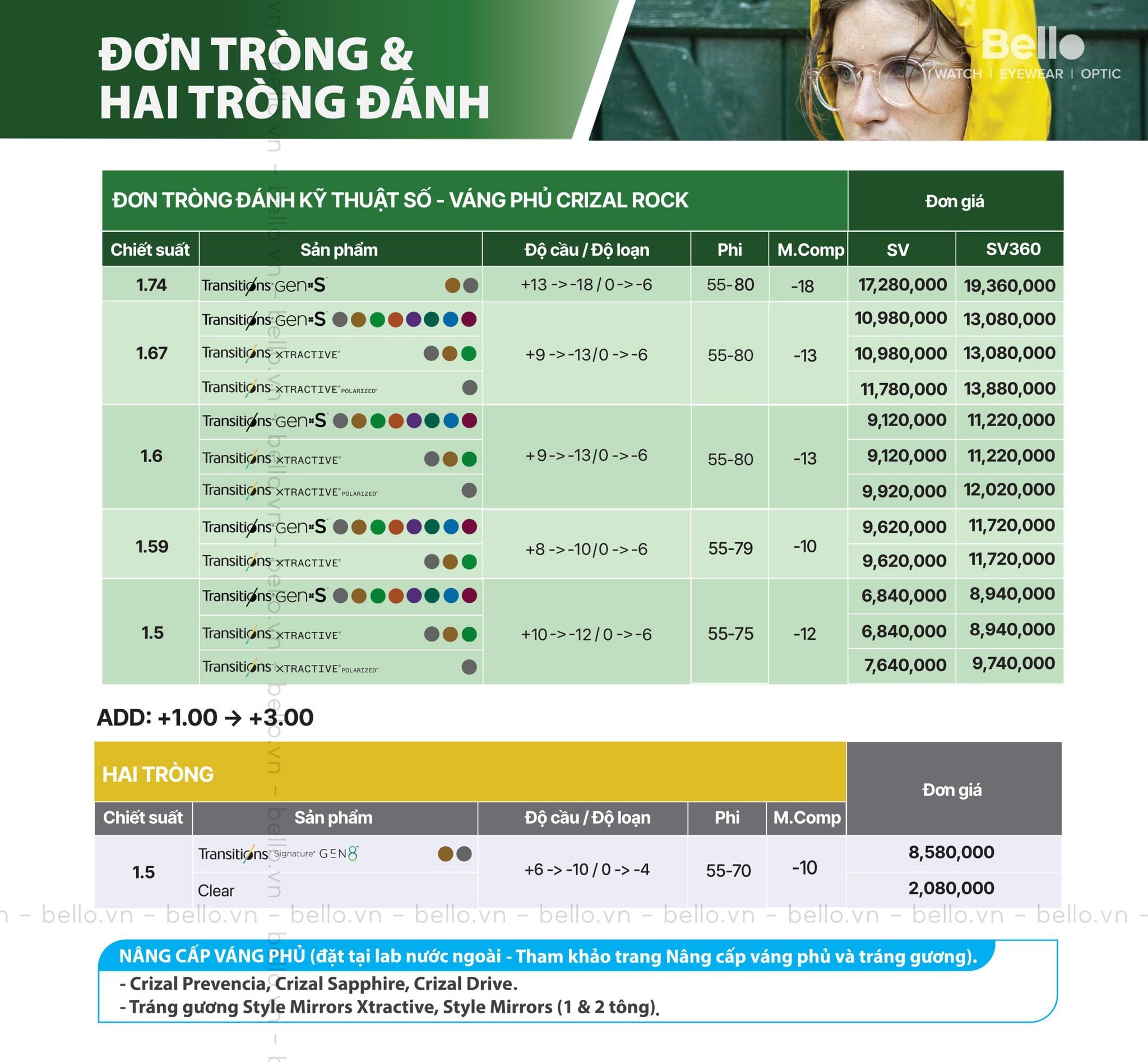 Giá Đơn tròng đổi màu Gen S Lab Nước Ngoài