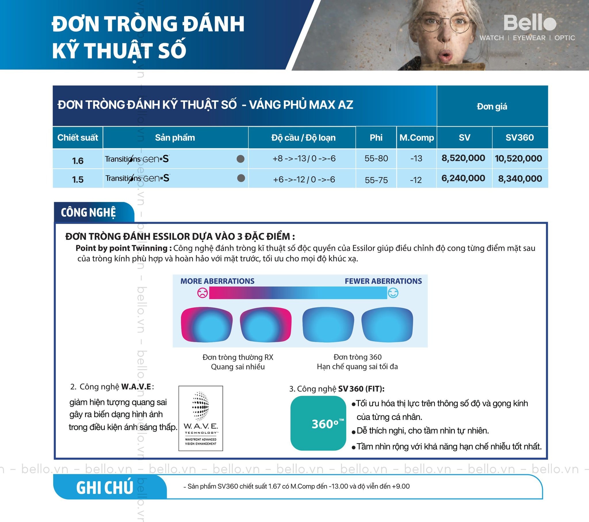 Giá Đơn tròng đổi màu Gen S Lab Việt Nam