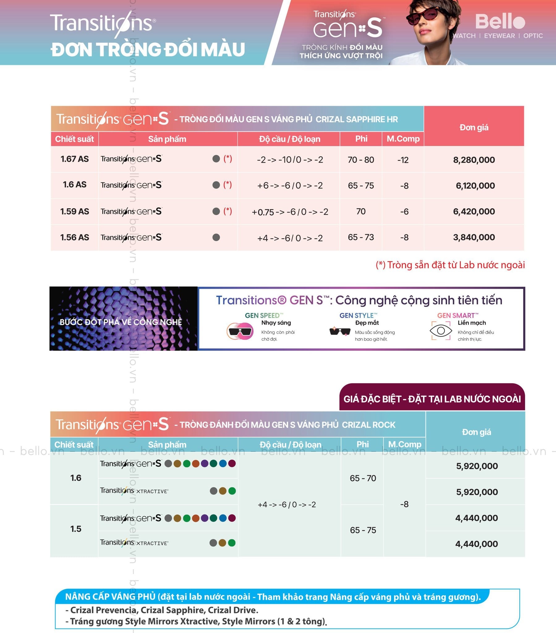 Giá Đơn tròng đổi màu Gen S
