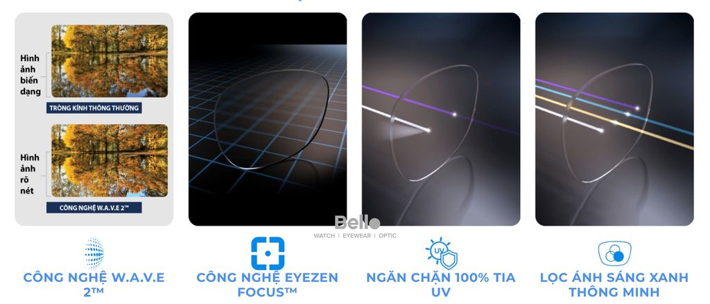 TÍNH NĂNG NỔI BẬT CỦA EYEZEN™ BOOST