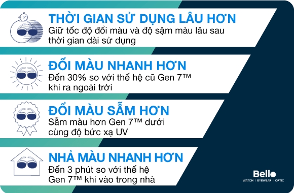 Transitions® Signature® Gen 8™ - Tròng Kính Đổi Màu Mới Nhất Trải Nghiệm Sự Khác Biệt So Với Thế Hệ Trước