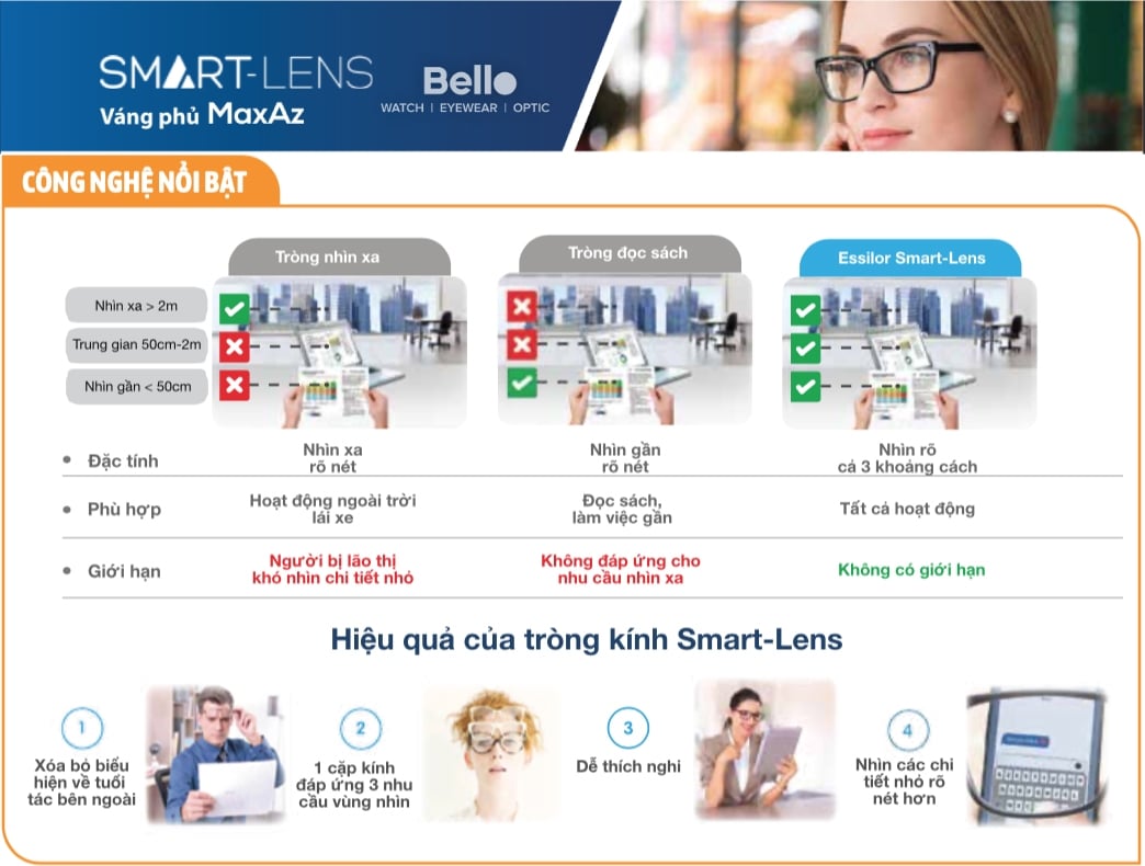 Đa tròng đổi màu giá rẻ - Essilor Smart-Lens (đủ 3 Vùng nhìn xa, trung gian, gần)