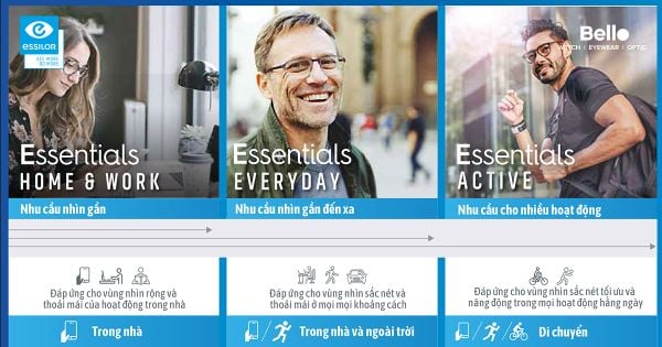 Essilor Essential [ĐA TRÒNG TRUNG CẤP]