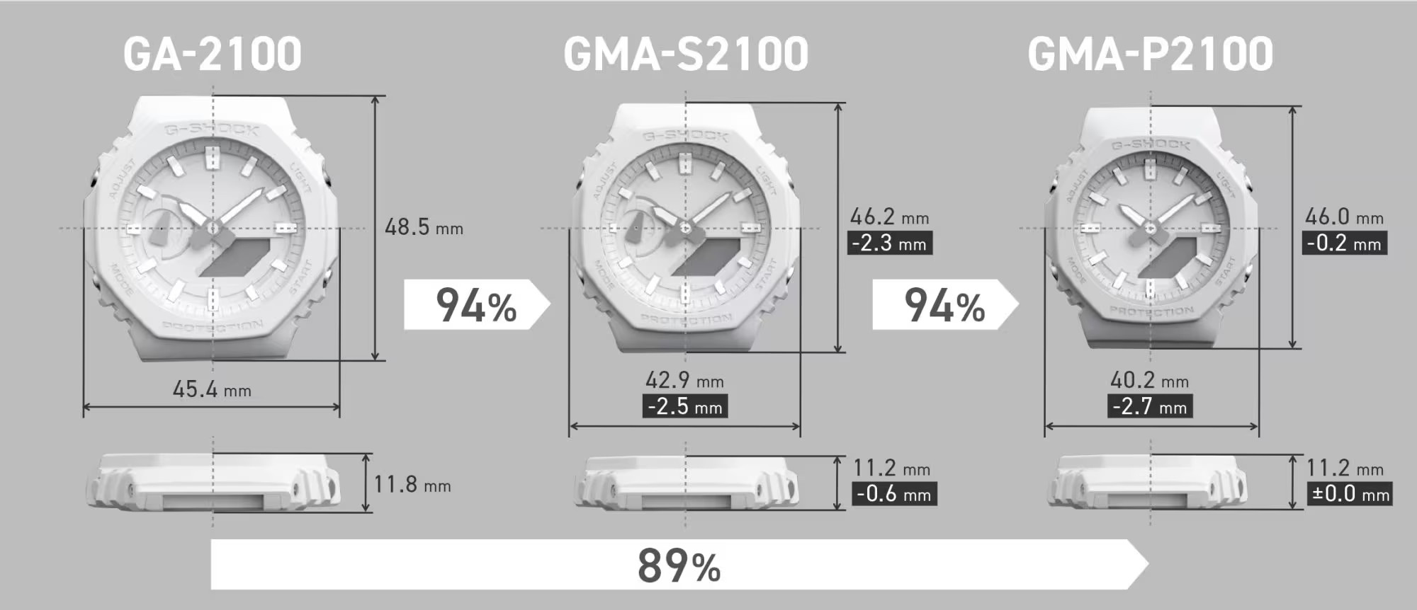 G-Shock TONE-ON-TONE Series GMA-P2100 Compact Size