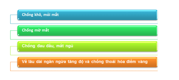 Tác dụng Lớp váng kiểm soát ánh sáng xanh Hoya