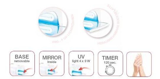 Máy sấy gel móng tay UV Beurer MPE38