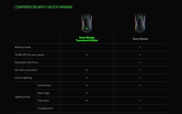 Razer-Mamba-5G-Wireless