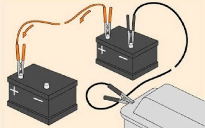 Hướng Dẫn Cách Đấu 2 Bình Ắc Quy 12V Thành 24V Đúng Kỹ Thuật Và An Toàn