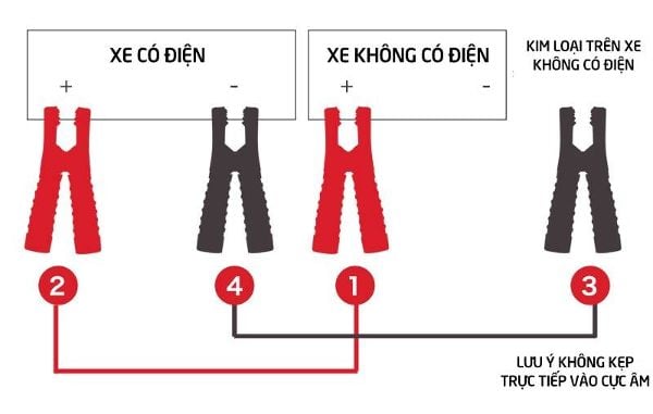 Không nối cực âm với cực âm của hai xe