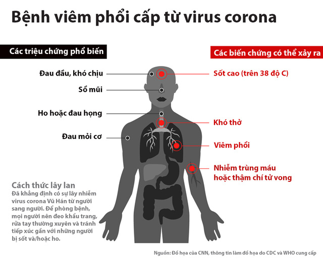 Cách phân biệt mắc cúm thông thường và virus corona