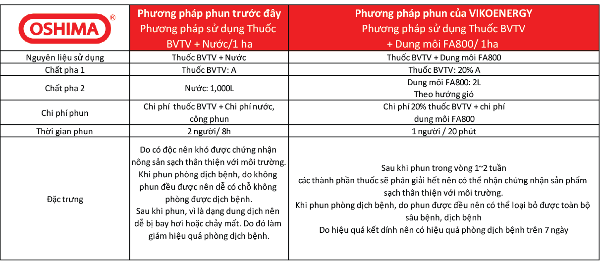 Phun thuoc pk-138am