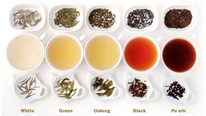 Các loại trà
