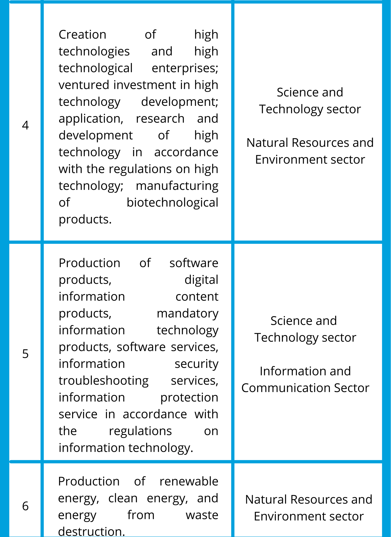 27-BUSINESS-SECTORS-WITH-SPECIAL-INVESTMENT-INCENTIVES (1)