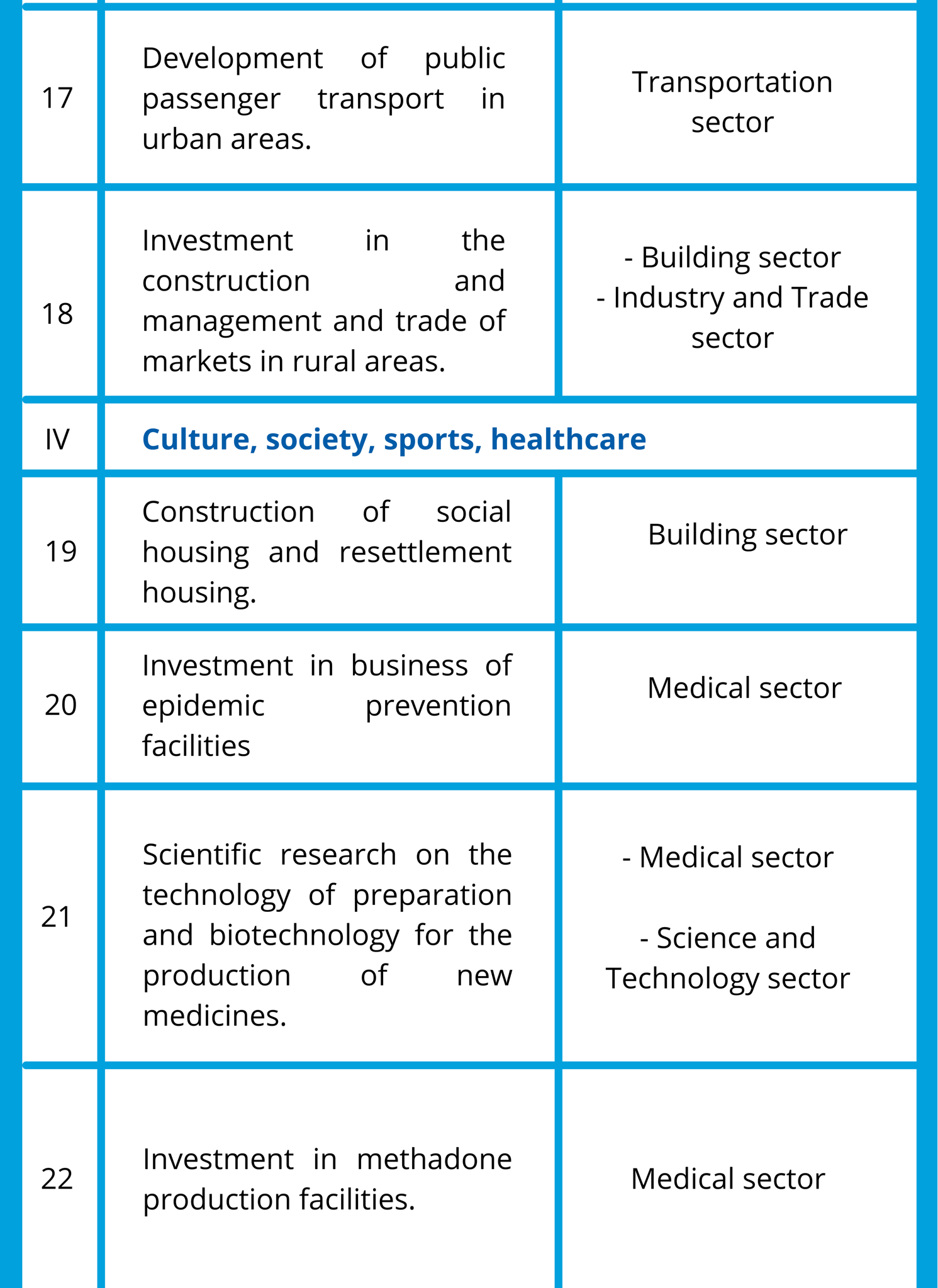 27-BUSINESS-SECTORS-WITH-SPECIAL-INVESTMENT-INCENTIVES (1)