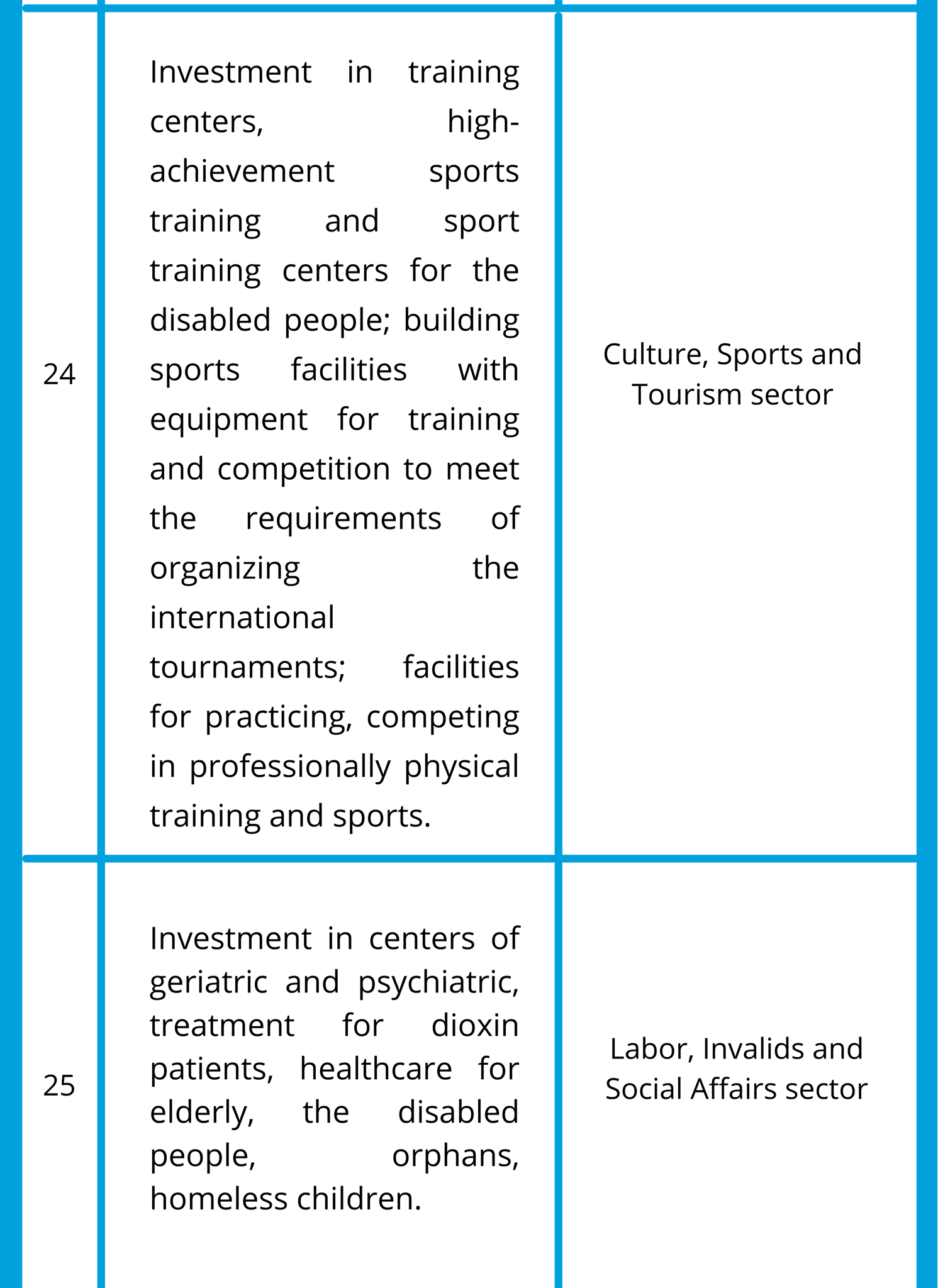 27-BUSINESS-SECTORS-WITH-SPECIAL-INVESTMENT-INCENTIVES (1)