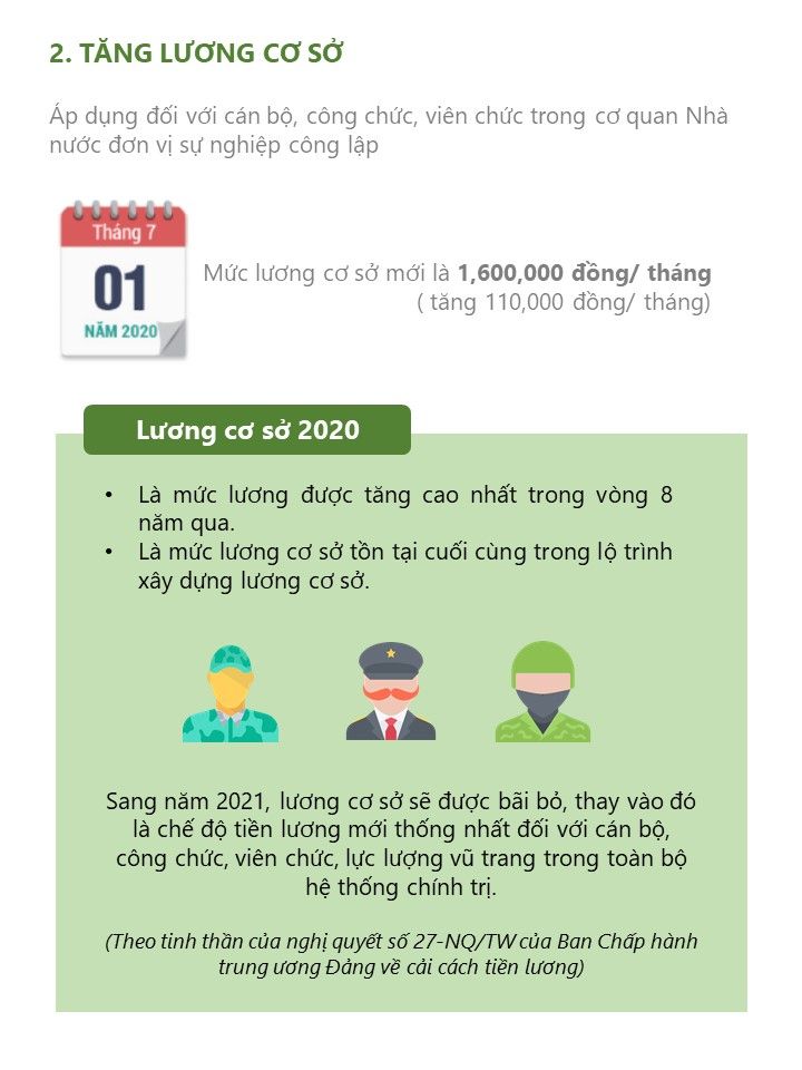 03-Chinh-sach-tien-luong-moi-tu-nam-2020