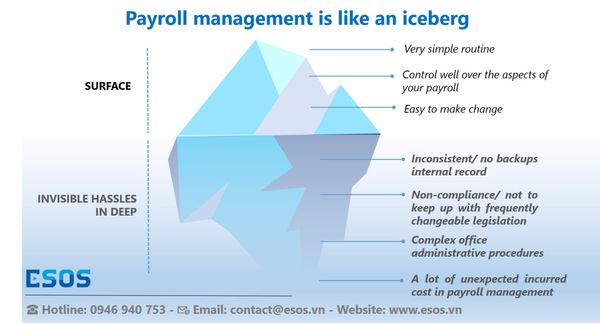 payroll management, payroll outsourcing, payroll service provider