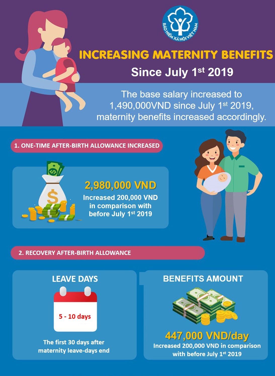 VIETNAM-INSURANCE-MATERNITY-BENEFIT-FROM-JULY-2019