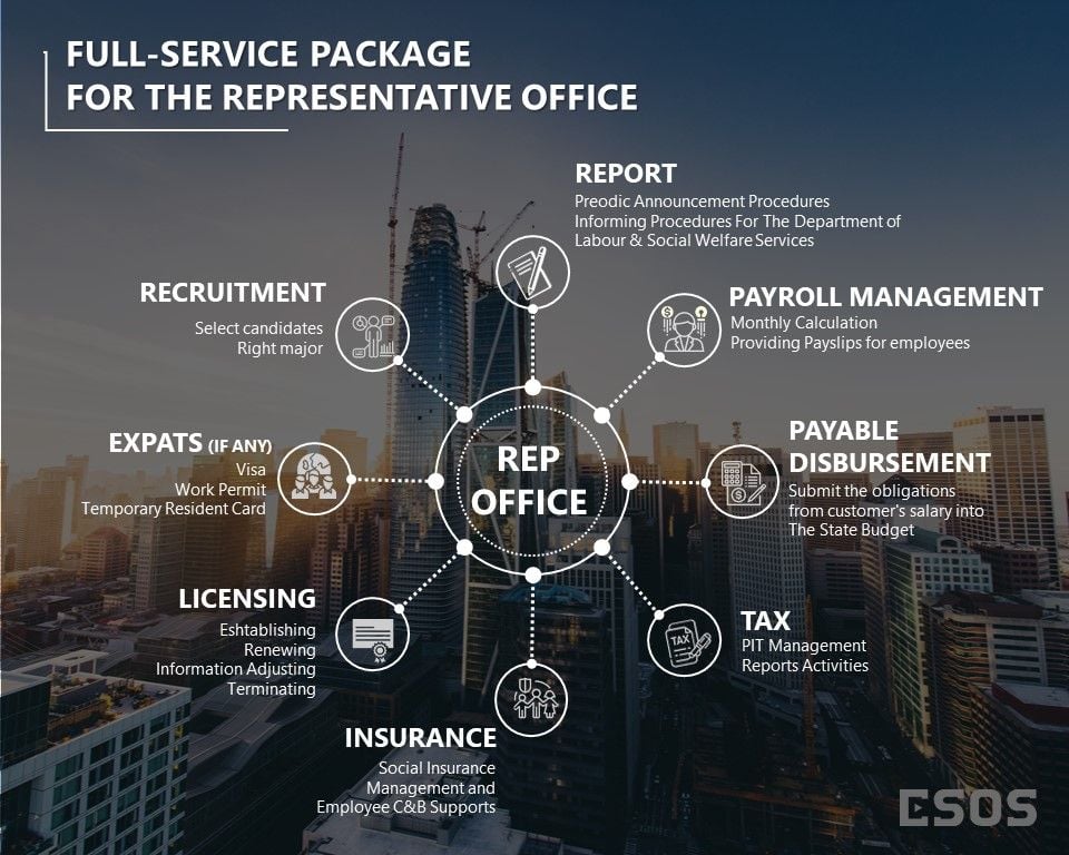 FULL-SERVICE-PACKAGE-FOR-THE-REPRESENTATIVE-OFFICE-ESOS