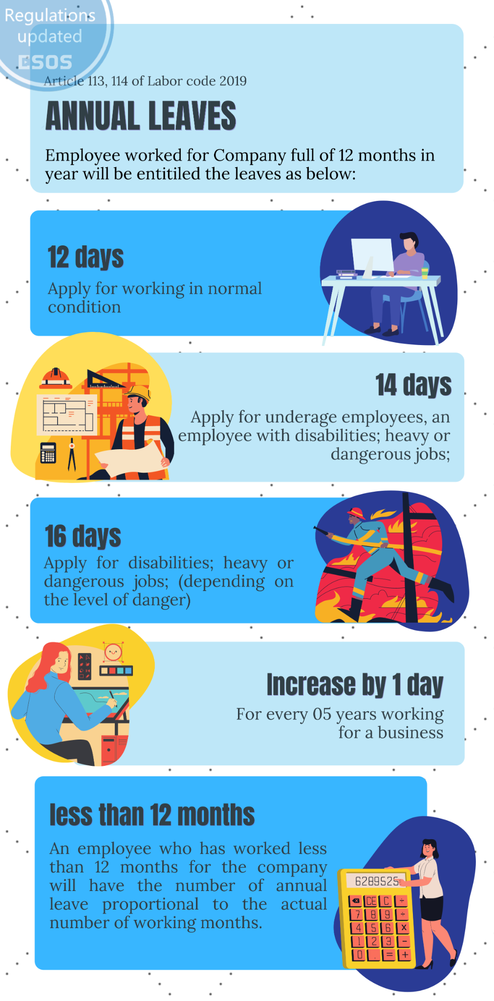 SOME CASES OF PAID LEAVES FOR EMPLOYEES APPLIED FROM 01012021_1