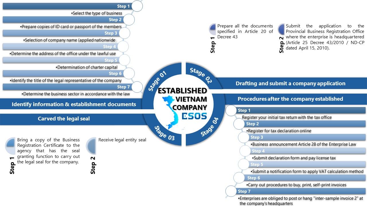 Established-the-vietnam-company-ESOS