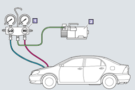 Hướng dẫn cách phát hiện hư hỏng hệ thống điều hòa ô tô bằng đồng hồ đo áp suất