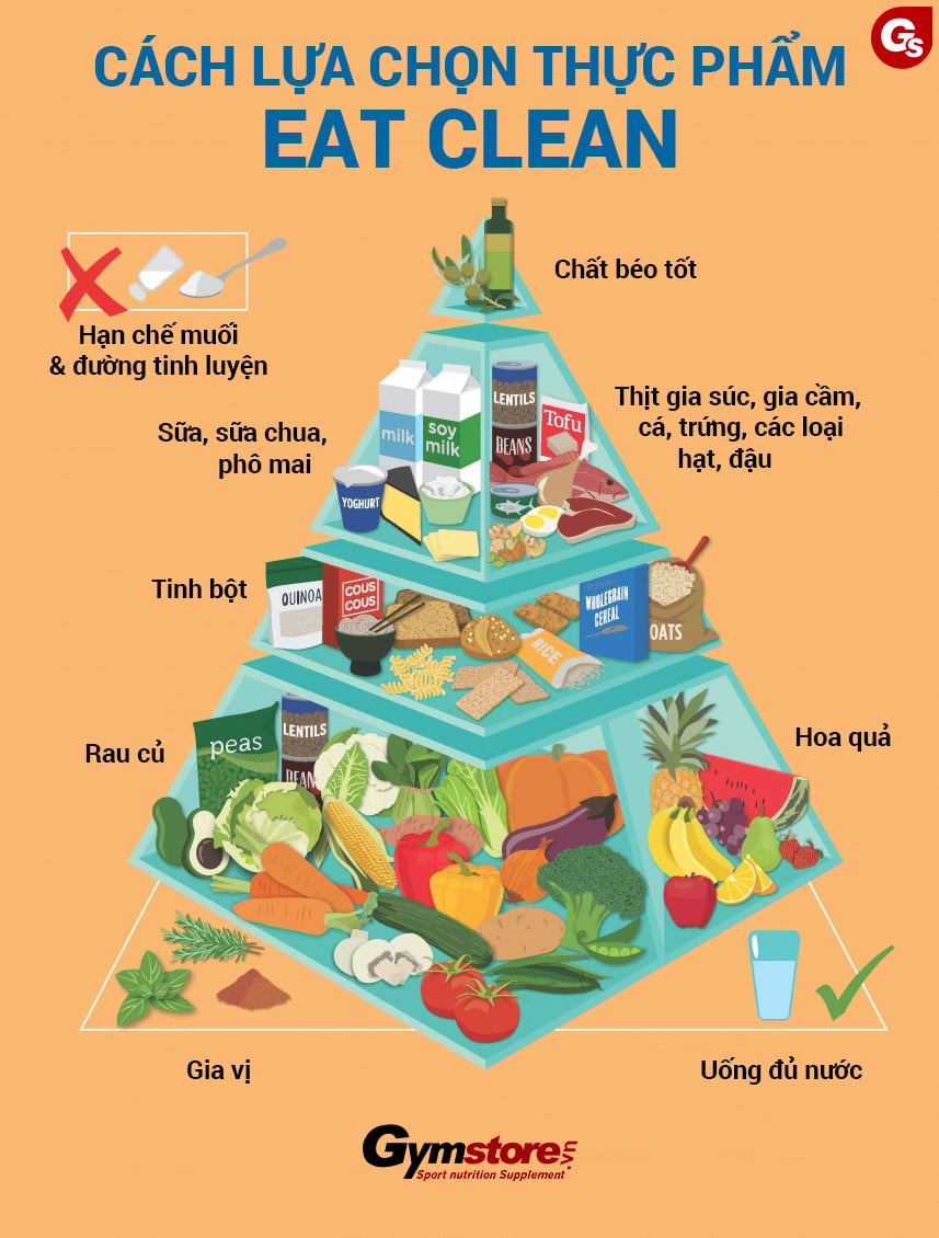 eat-clean-foods-gymstore