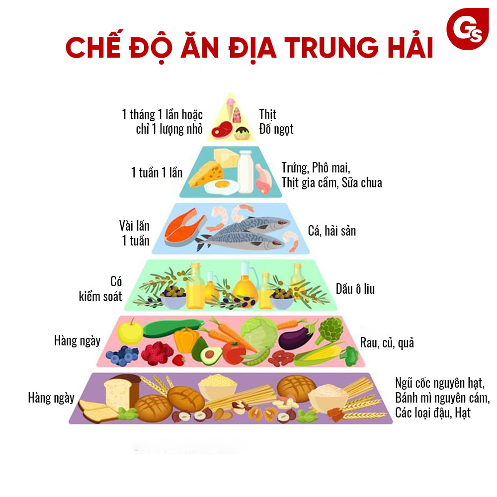 Chế Độ Ăn Địa Trung Hải Là Gì? Thực Đơn Ăn Kiêng Cấp Tốc Trong 1 Tuần