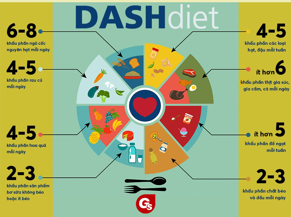 dash-diet-foods-gymstore