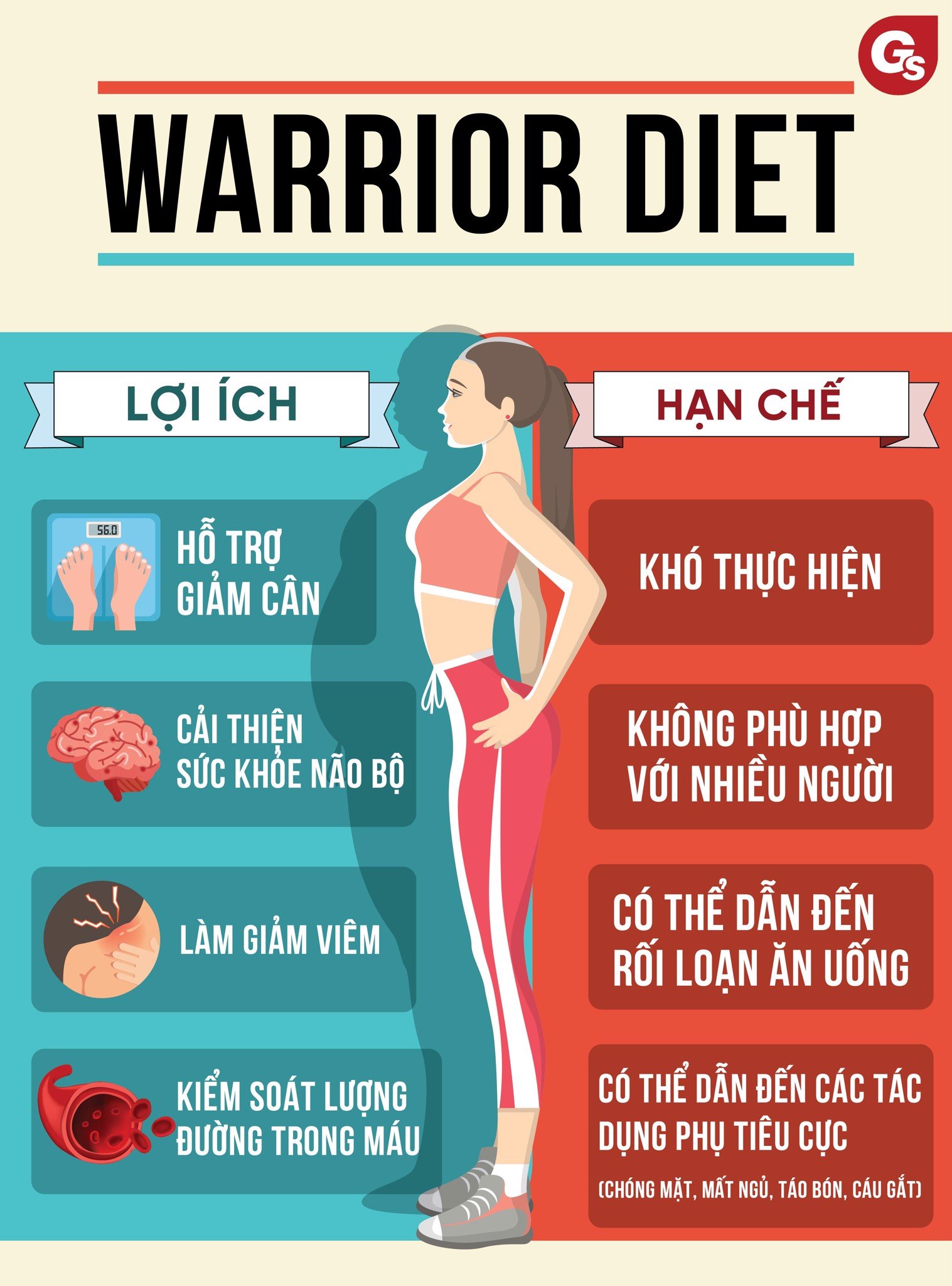 loi-ich-han-che-warrior-diet-gymstore